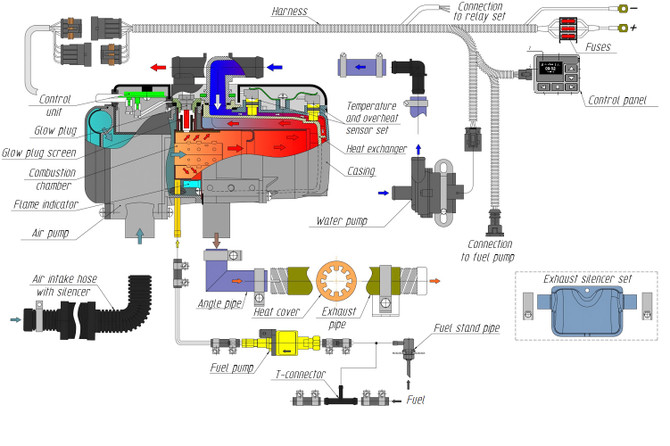 Autoterm Flow 5D Hydronic Heating System