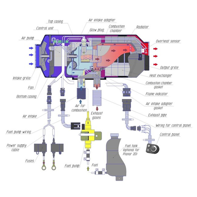 Autoterm 2D Diesel Heater with Single RV Outlet Kit - 12V