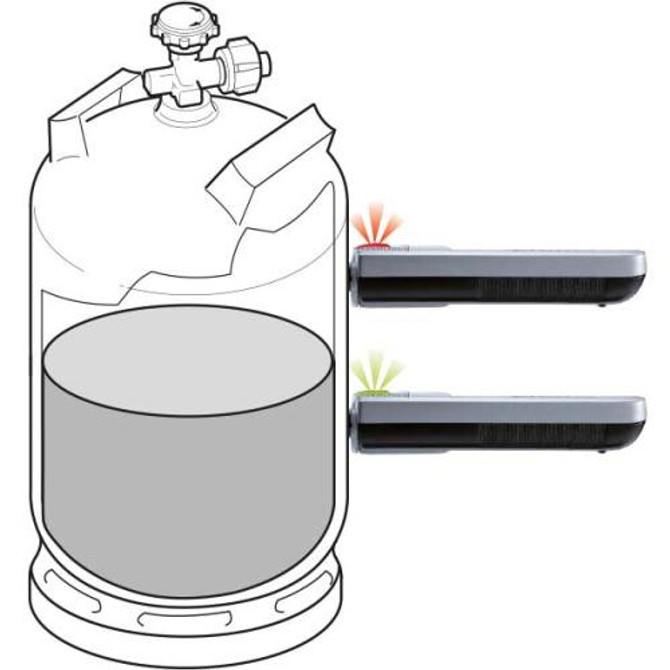 Truma Gas Level Check