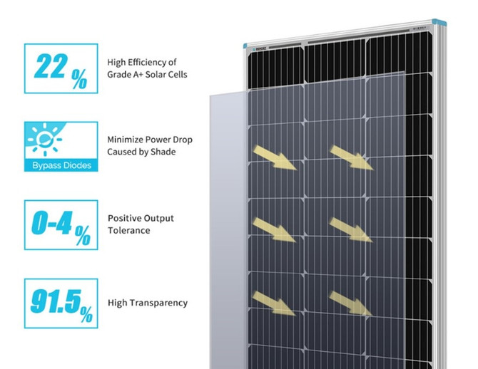 Solar Panel 200W (1482 x 676 x 35mm)