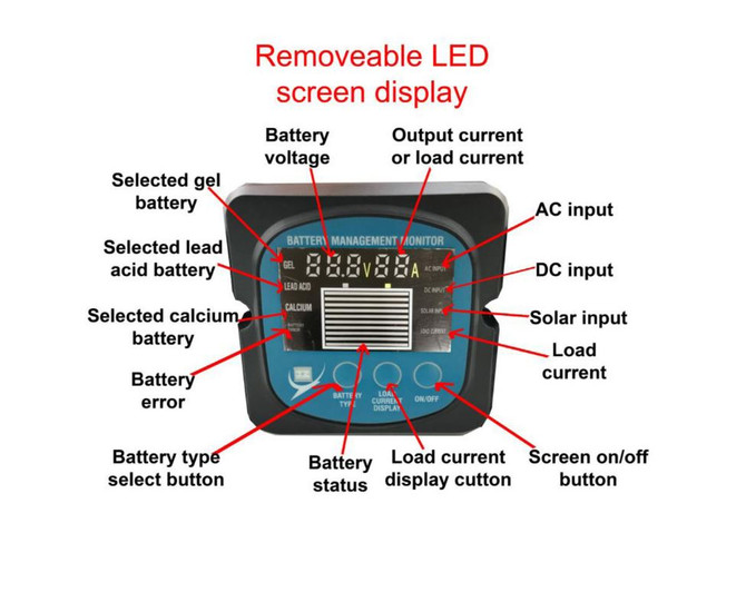 Battery Management System Multi Input Battery Charger