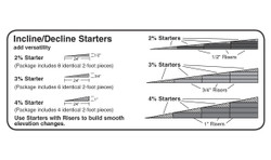 Woodland Scenics ST1415 3% Incline/Decline Starters