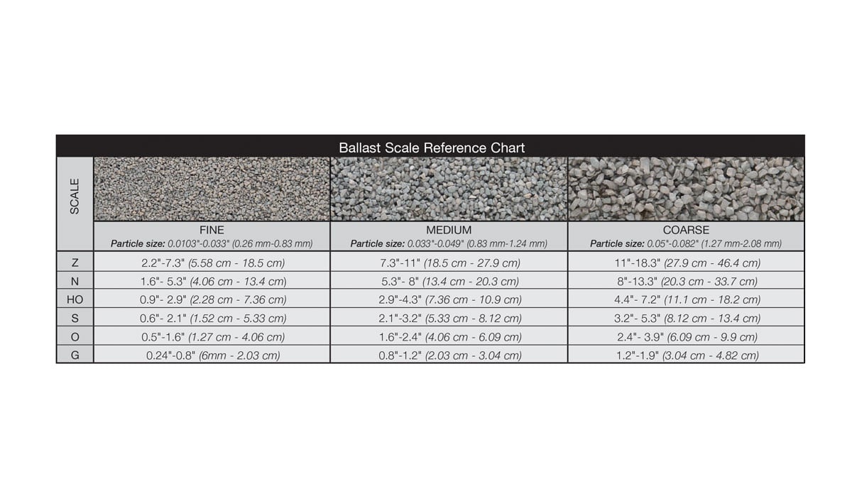 Woodland Scenics B75 Fine Ballast Bag - Gray