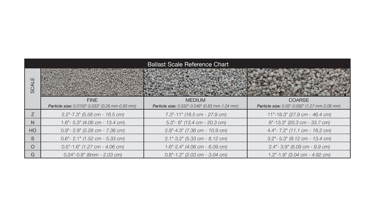 Woodland Scenics B85 Coarse Ballast Bag - Dark Brown