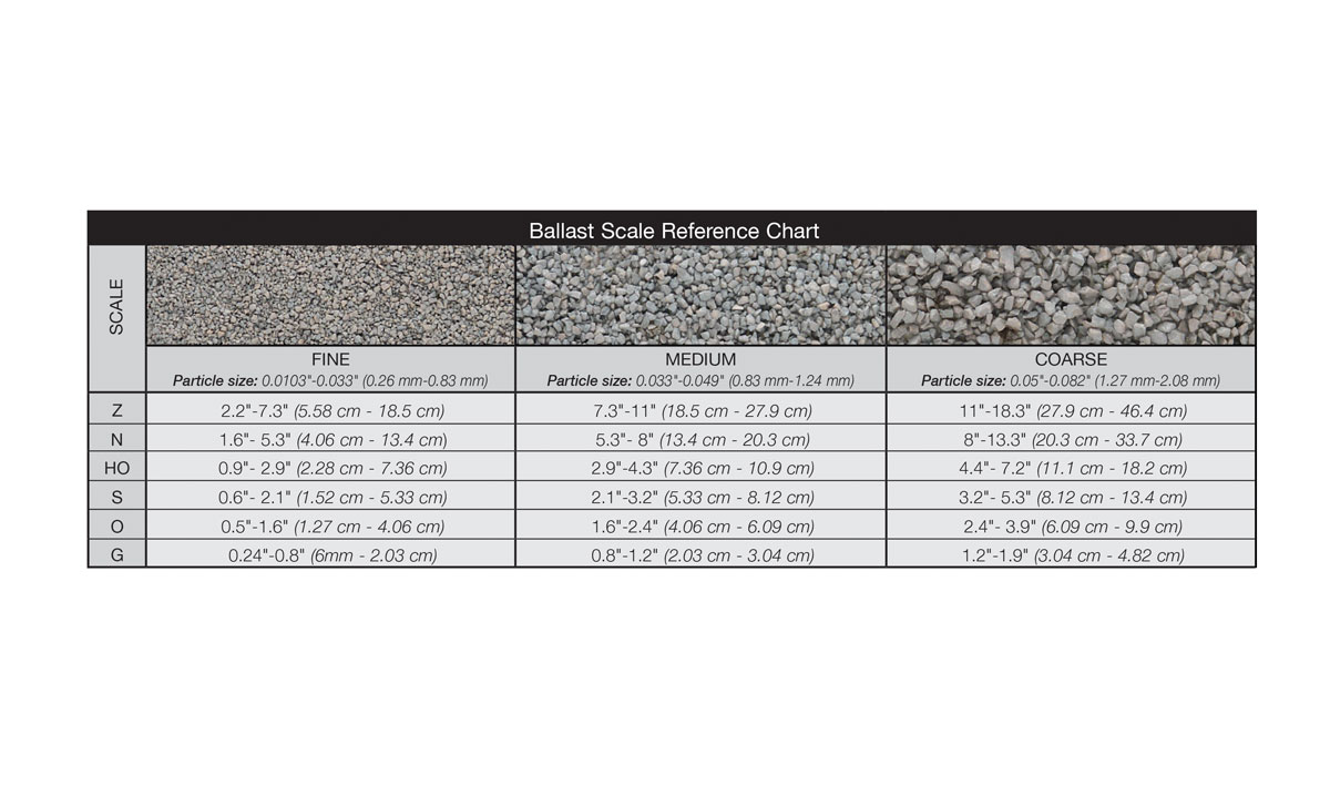 Woodland Scenics B88 Coarse Ballast Bag - Light Gray