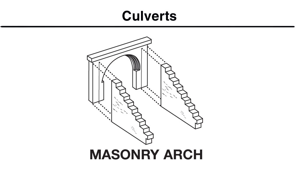 Woodland Scenics N C1163 Culvert Masonry Arch - 2 Pieces