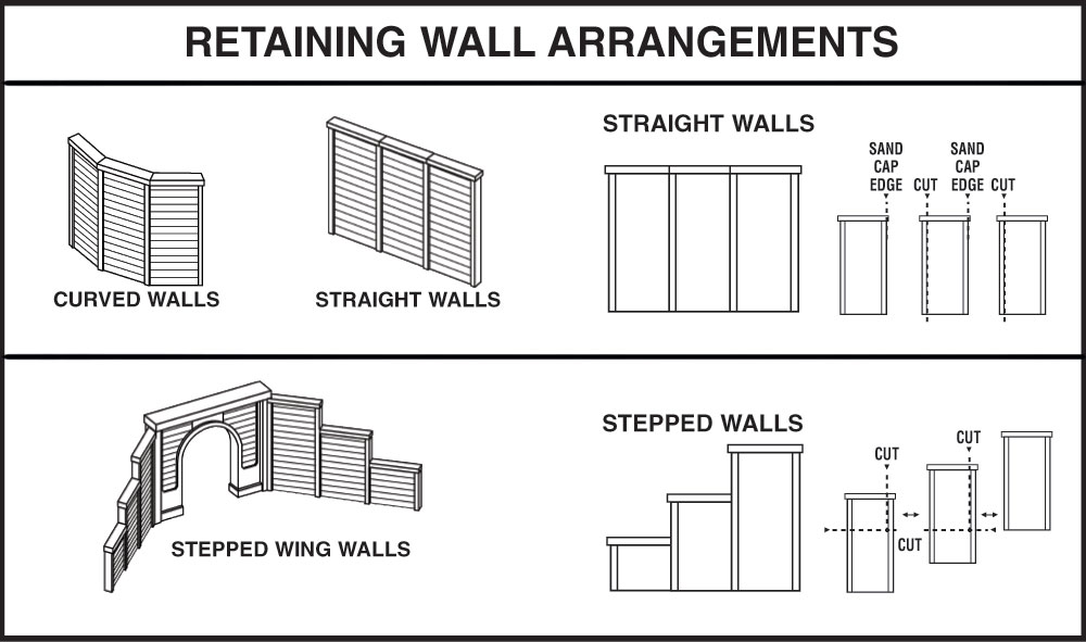 Woodland Scenics HO C1261 Retaining Wall Random Stone