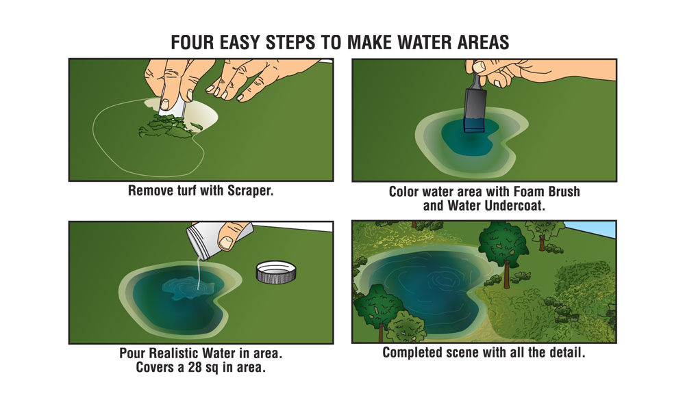 Woodland Scenics RG5153 Water Kit