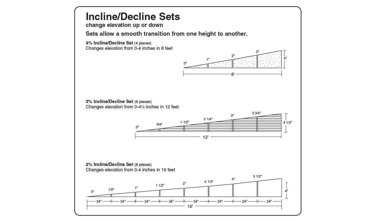 Woodland Scenics ST1416 3% Incline/Decline Set