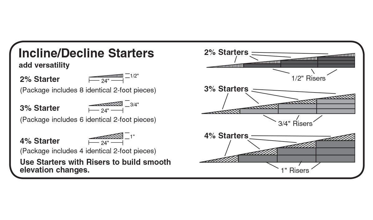 Woodland Scenics ST1415 3% Incline/Decline Starters