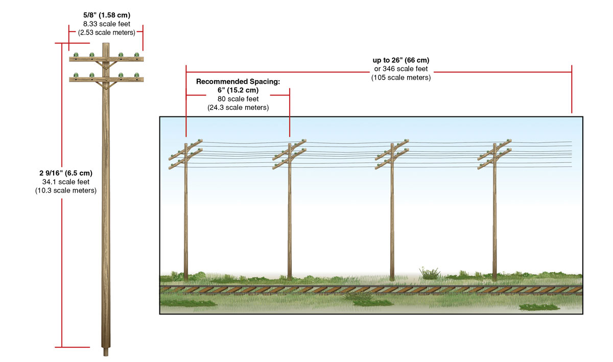 Woodland Scenics US2251 N Pre-Wired Poles - Double Crossbar