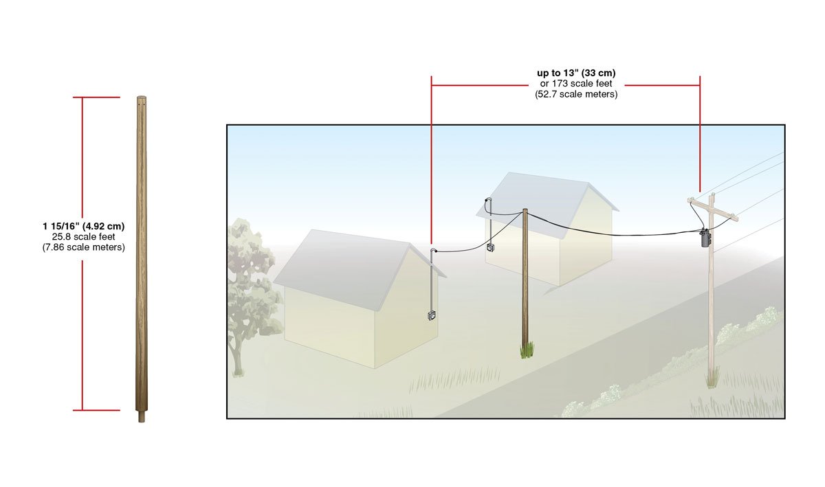 Woodland Scenics N US2252 Transformer Connect Set