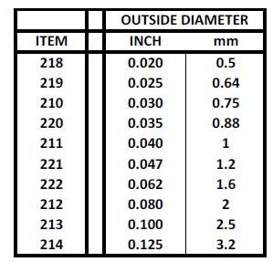 Evergreen Scale Models 218 - .020" Diameter Styrene Rod - 10 pieces