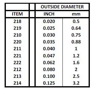 Evergreen Scale Models 219 - .025” Diameter Styrene Rod – 10 pieces 