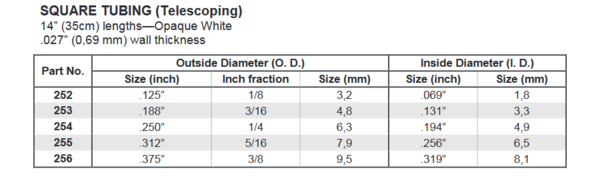 Evergreen Scale Models 254 - .250” Styrene Square Tubing – 2 pieces