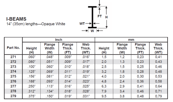 Evergreen Scale Models 273 - .100” Styrene I-Beam – 4 pieces