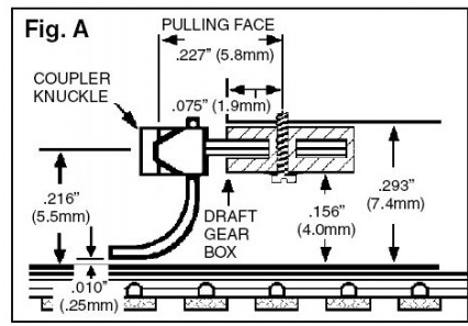 Micro Trains Line N 00132050 (1153) Locomotive Coupler Conversion Kit with Pilot Face RSD4/5  - 1 Pair