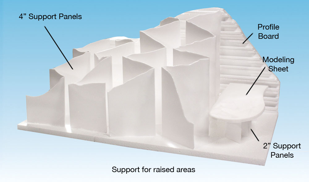 Woodland Scenics C1173 4" Support Panels - 4 per package
