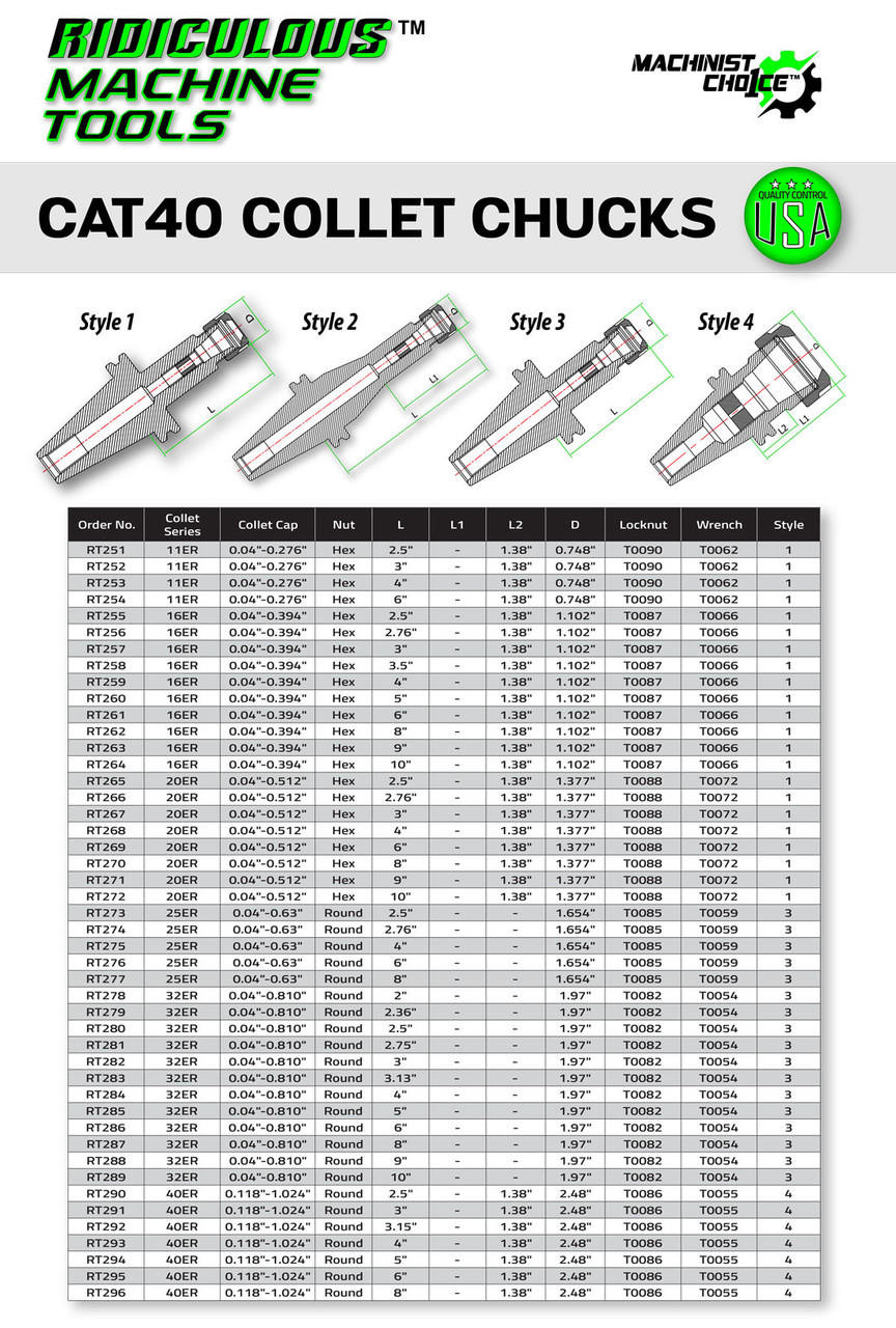 ER 32 CAT 40 COLLET CHUCK X 2.36