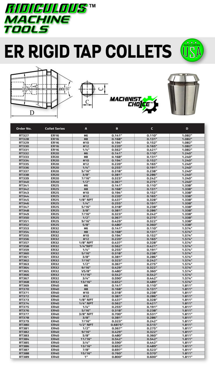 GINGER掲載商品】 コレットをタップ、0.255インチ。シャンクER32 05570