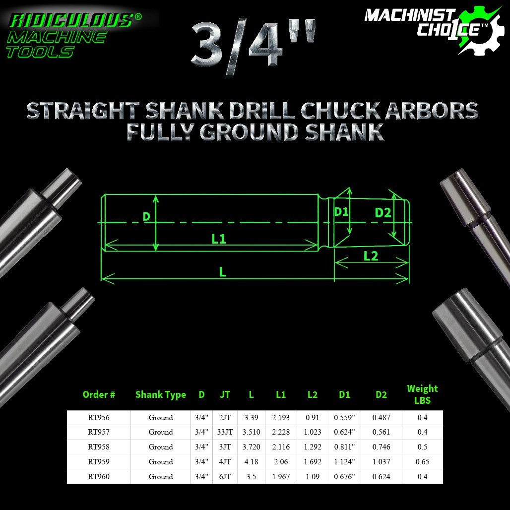 3/4" Fully Ground Straight Shank Arbor