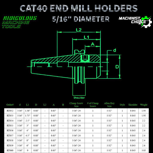 R.M.T. - Ridiculous Machine Tools CAT40 End Mill Holder – 5/16" Bore Diameter | CNC Tool Holder  Machinist Choice™ 