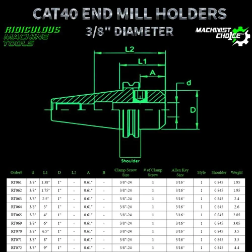R.M.T. - Ridiculous Machine Tools CAT40 End Mill Holder – 3/8" Bore Diameter | CNC Tool Holder  Machinist Choice™ 