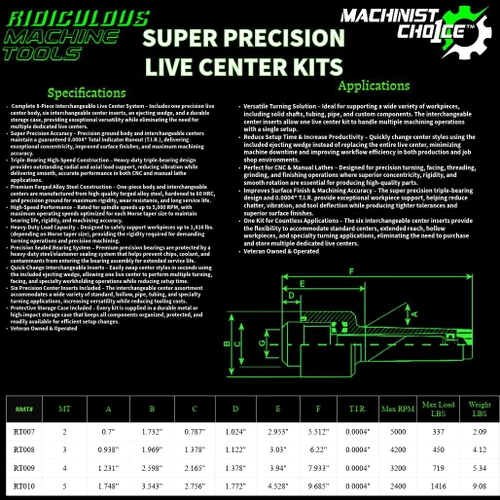 R.M.T. - Ridiculous Machine Tools Super Precision Live Center Kits – Morse Taper 2MT–5MT | 0.0004" T.I.R. | Machinist Choice™ 