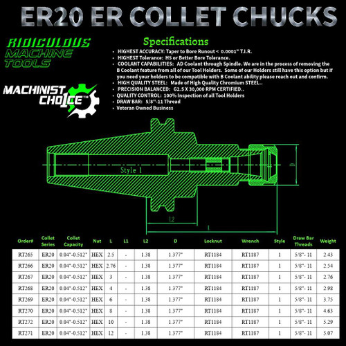 R.M.T. - Ridiculous Machine Tools CAT40 ER20 Collet Chuck | G2.5 30,000 RPM | Machinist Choice™ 