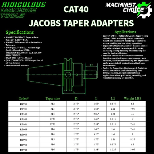 R.M.T. - Ridiculous Machine Tools CAT40 Jacobs Taper (JT) Drill Chuck Adapters – JT2, JT3, JT33, JT4 & JT6 | Multiple Projection Lengths | Machinist Choice™ 