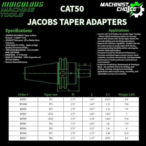 R.M.T. - Ridiculous Machine Tools CAT50 Jacobs Taper (JT) Drill Chuck Adapters – JT2, JT3, JT33, JT4 & JT6 | Multiple Projection Lengths | Machinist Choice™ 