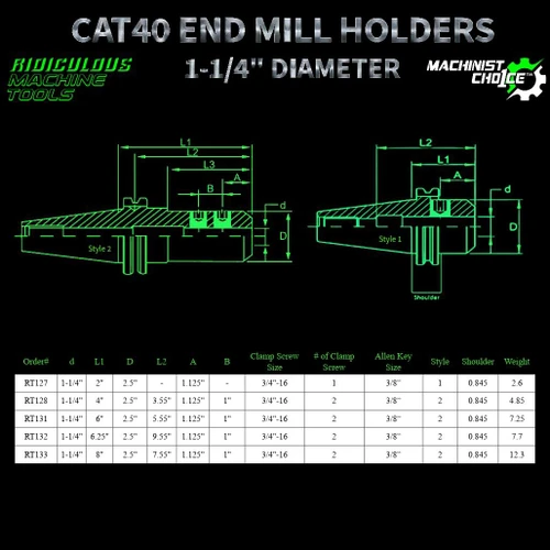 R.M.T. - Ridiculous Machine Tools CAT40 End Mill Holder – 1-1/4" Bore Diameter | CNC Tool Holder  Machinist Choice™ 