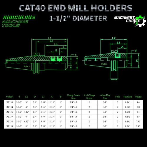 R.M.T. - Ridiculous Machine Tools CAT40 End Mill Holder – 1-1/2" Bore Diameter | CNC Tool Holder  Machinist Choice™ 