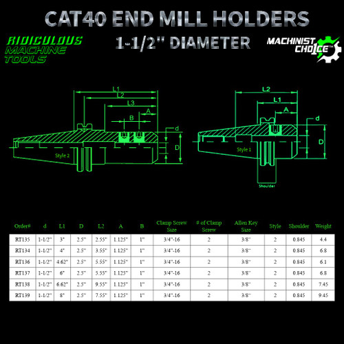 CAT40 1-1/2" End Mill Holder - Product and Specifications