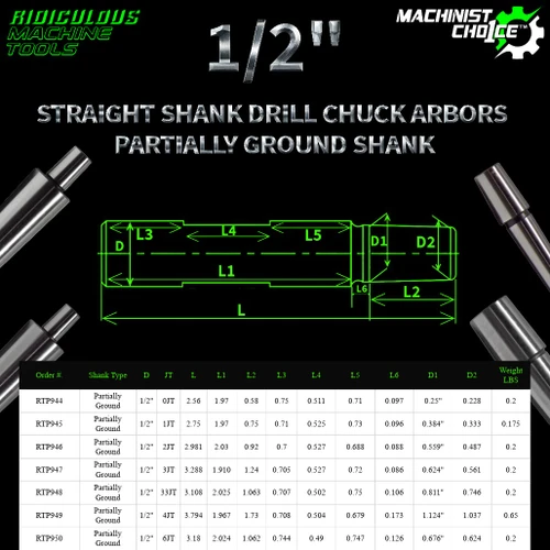Partially Ground Straight Shank Drill Chuck Arbor (1/2")  Machinist Choice™
