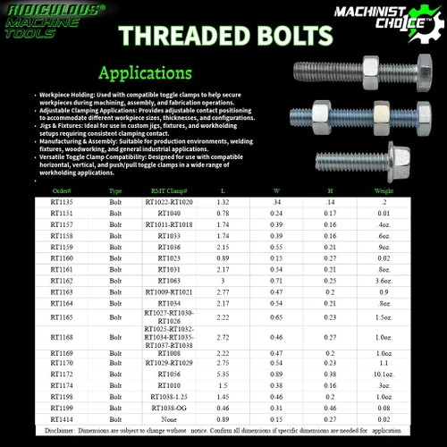 R.M.T. - Ridiculous Machine Tools Threaded Bolts for Toggle Clamps | Replacement Spindle Accessories | Machinist Choice™ 