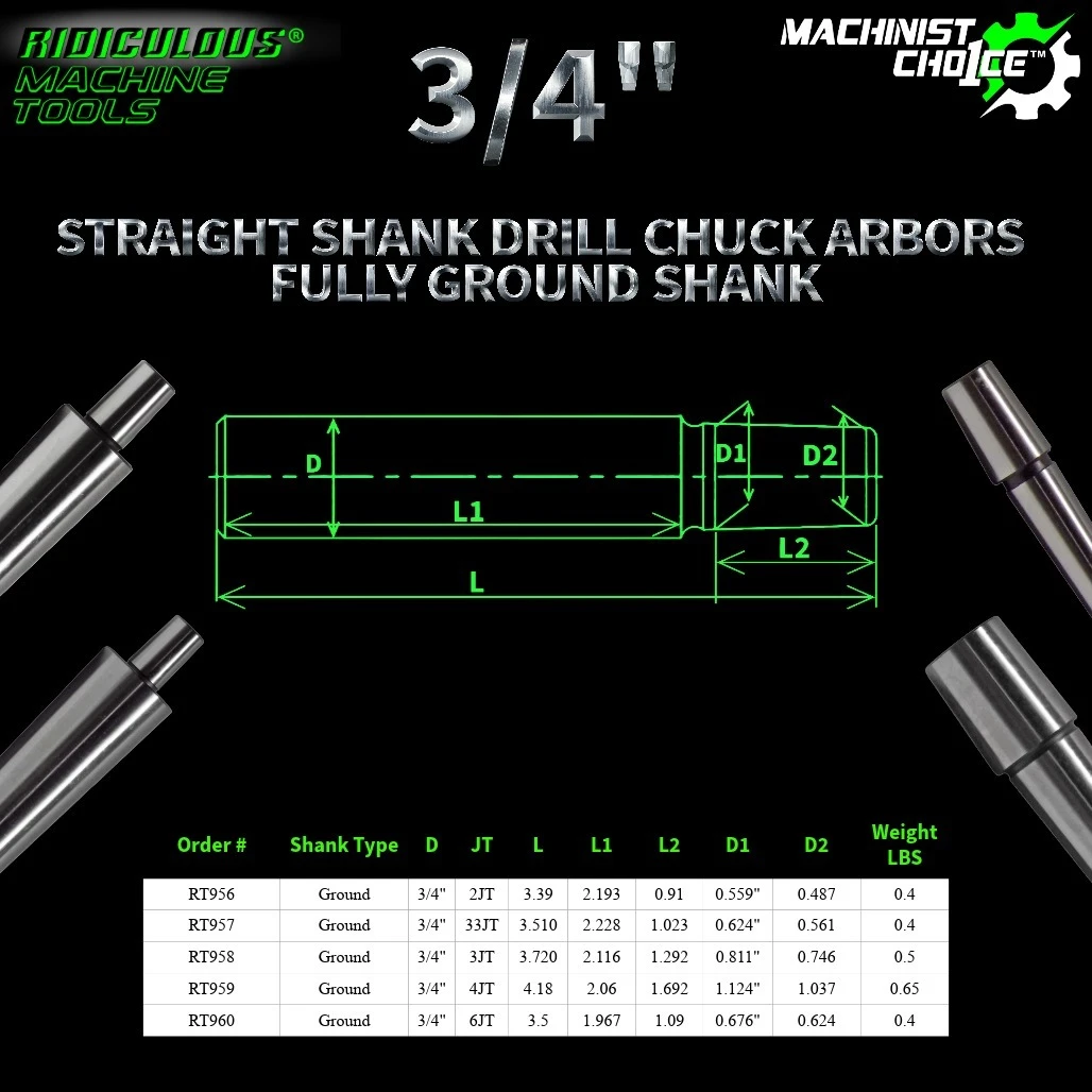 3/4" Fully Ground Straight Shank Arbor