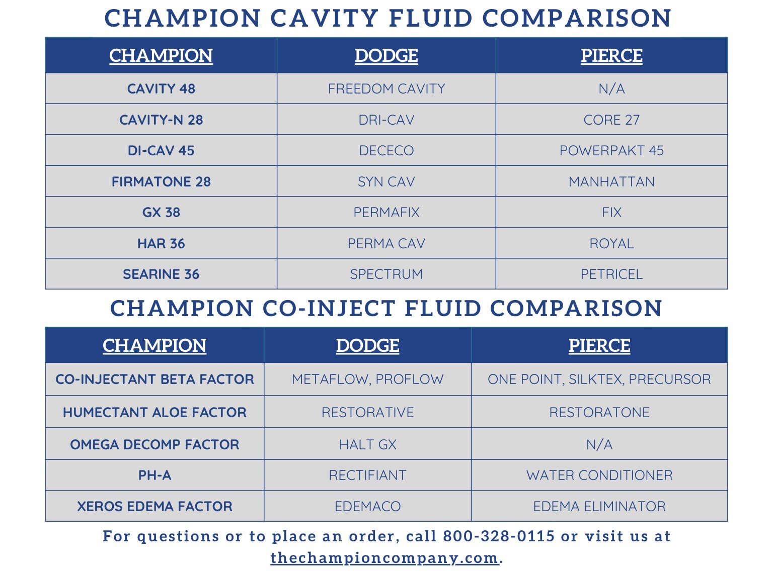 Champion Fluid Comparison — page 2 arterial, cavity, co-injectant solutions vs. leading brands