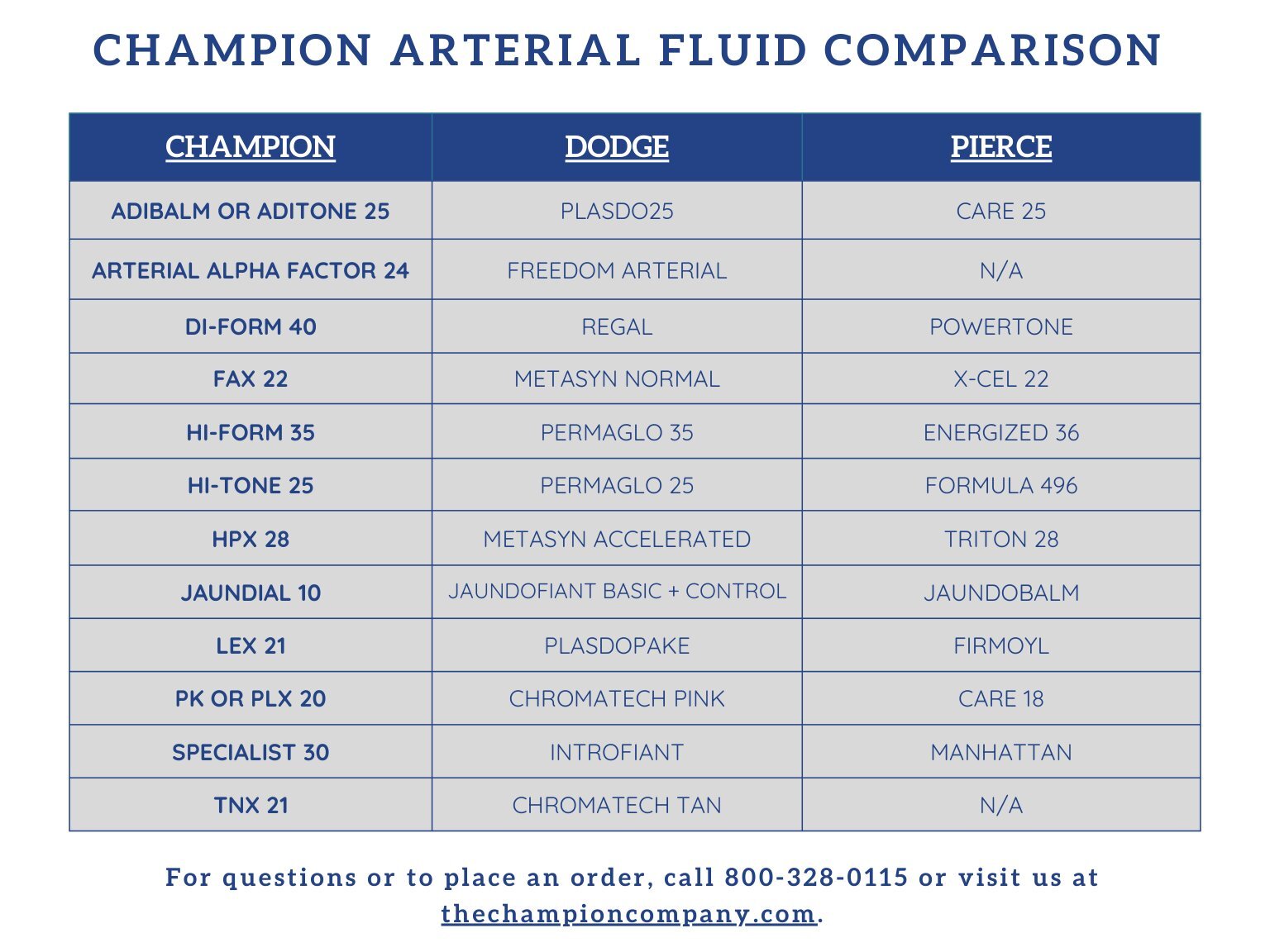 Champion Fluid Comparison — page 1 arterial, cavity, co-injectant solutions vs. leading brands
