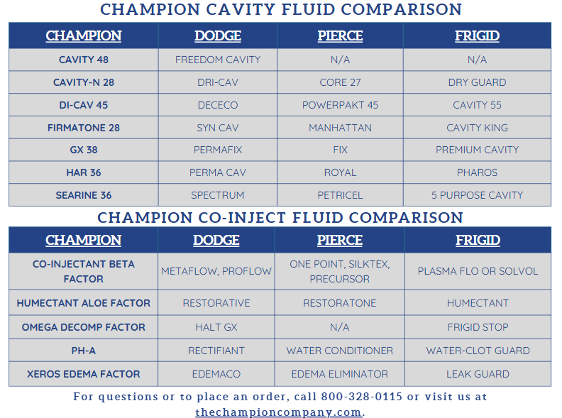 Champion Fluid Comparison — page 2 arterial, cavity, co-injectant solutions vs. leading brands