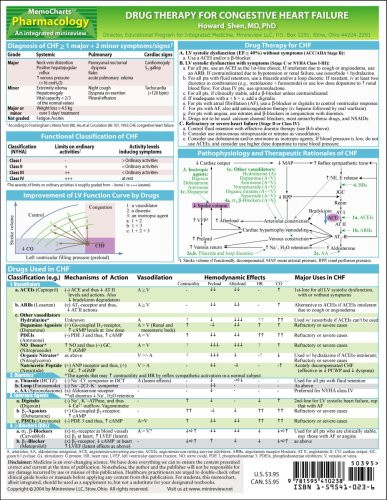 MemoCharts Pharmacology: Drug Therapy for Congestive Heart Failure (Review chart)