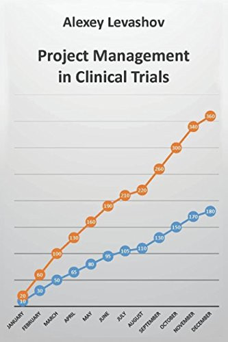 Project Management in Clinical Trials