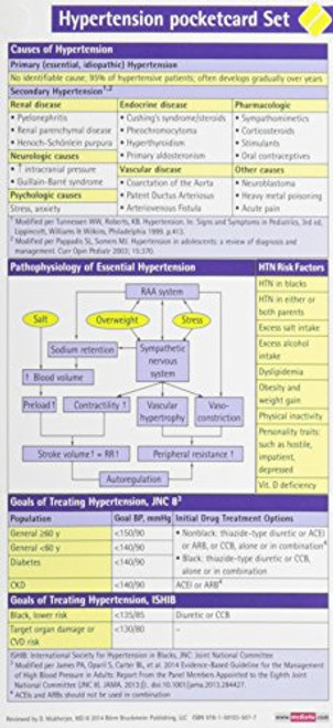 Hypertension Pocketcard Set 2014