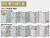 Streetwise Paris Map - Laminated City Center Street Map of Paris, France
