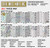 Streetwise Paris Map - Laminated City Center Street Map of Paris, France