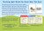 Meet the Sight Words - Level 2 - Easy Reader Books (boxed set of 12 books)