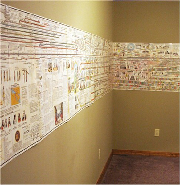 Adams Synchronological Chart or Map of History - Historical Timeline Wall Panel Adams Synchronological Chart or Map of History - Historical Timeline Wall Panel