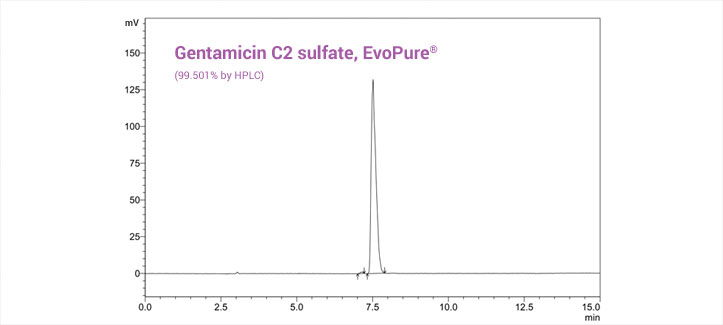 Category Gentaminci