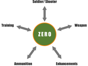 SWEAT AND ZERO