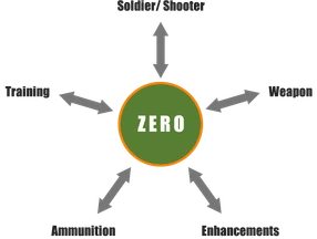 SWEAT AND ZERO